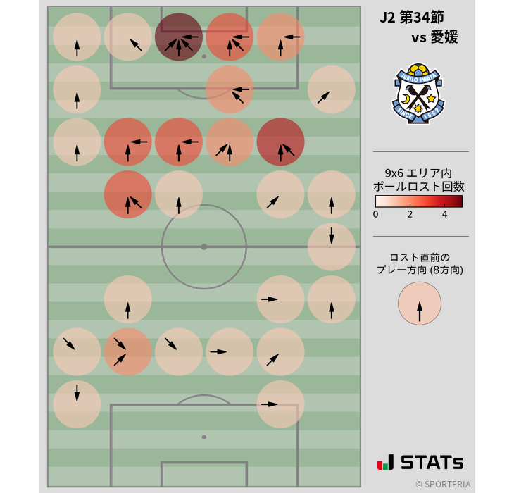 ボールロスト位置