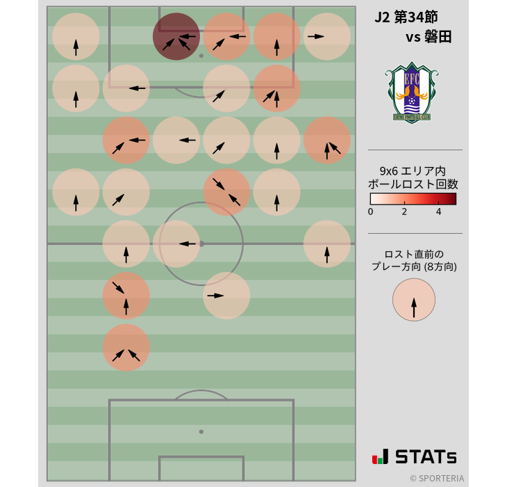 ボールロスト位置