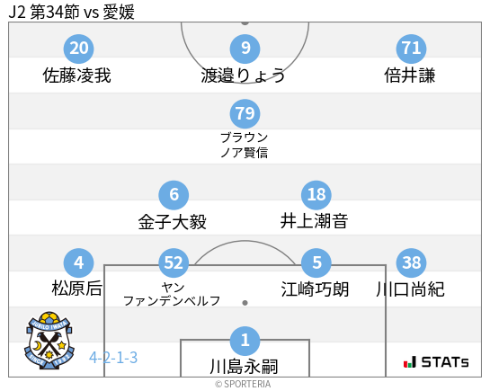 フォーメーション図