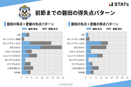 得失点パターン