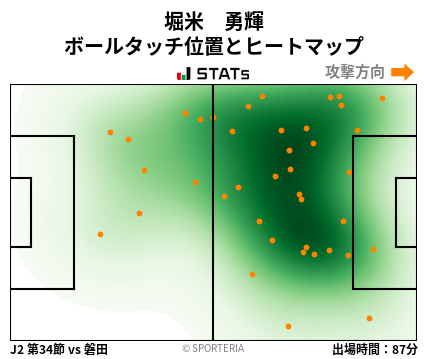 ヒートマップ - 堀米　勇輝