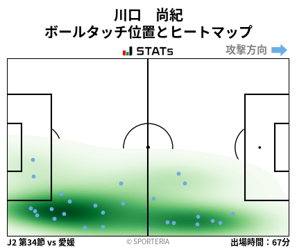 ヒートマップ - 川口　尚紀