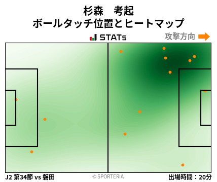 ヒートマップ - 杉森　考起