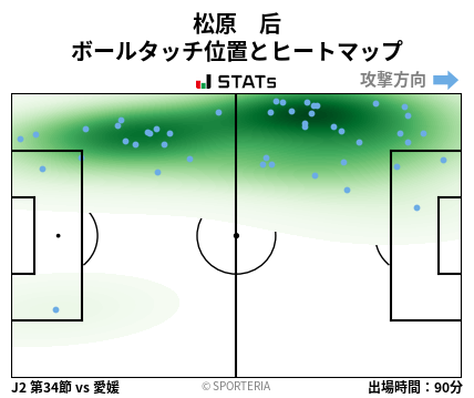 ヒートマップ - 松原　后