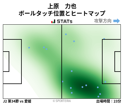 ヒートマップ - 上原　力也