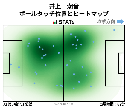 ヒートマップ - 井上　潮音