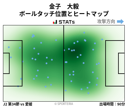 ヒートマップ - 金子　大毅