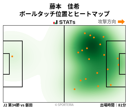 ヒートマップ - 藤本　佳希