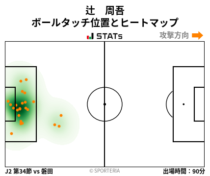 ヒートマップ - 辻　周吾