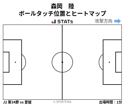 ヒートマップ - 森岡　陸
