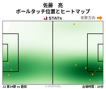 ヒートマップ - 佐藤　亮
