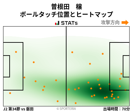 ヒートマップ - 曽根田　穣