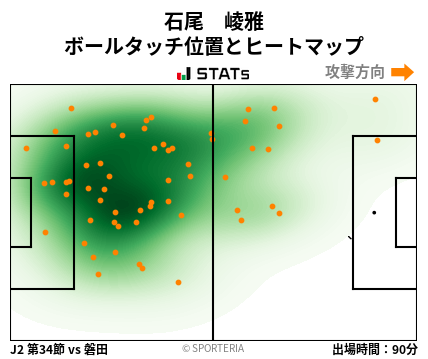 ヒートマップ - 石尾　崚雅