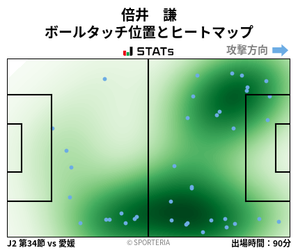 ヒートマップ - 倍井　謙