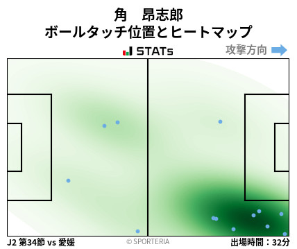 ヒートマップ - 角　昂志郎