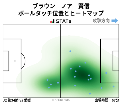 ヒートマップ - ブラウン　ノア　賢信