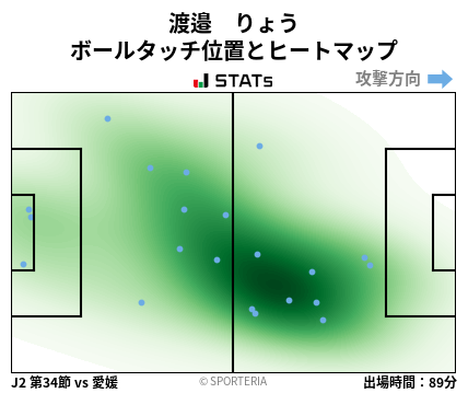 ヒートマップ - 渡邉　りょう