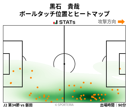 ヒートマップ - 黒石　貴哉
