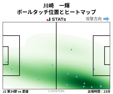 ヒートマップ - 川崎　一輝
