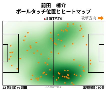 ヒートマップ - 前田　椋介