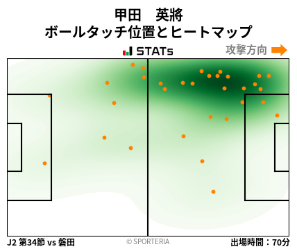ヒートマップ - 甲田　英將