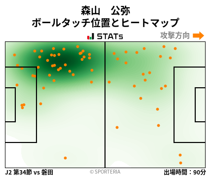 ヒートマップ - 森山　公弥
