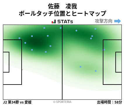 ヒートマップ - 佐藤　凌我