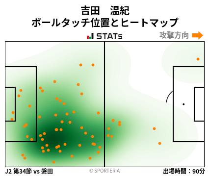 ヒートマップ - 吉田　温紀