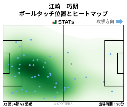 ヒートマップ - 江崎　巧朗