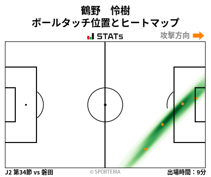 ヒートマップ - 鶴野　怜樹