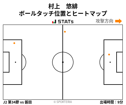 ヒートマップ - 村上　悠緋