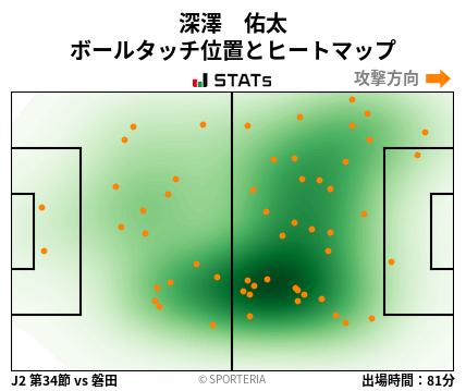 ヒートマップ - 深澤　佑太