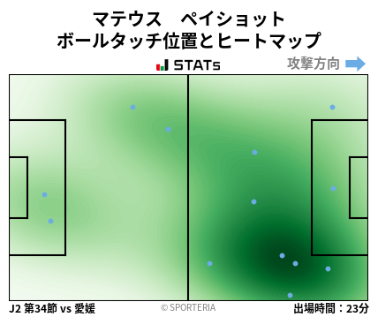 ヒートマップ - マテウス　ペイショット