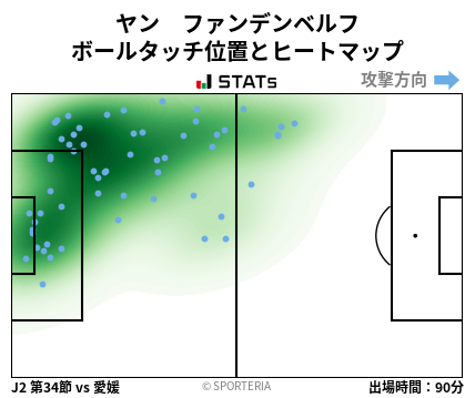 ヒートマップ - ヤン　ファンデンベルフ