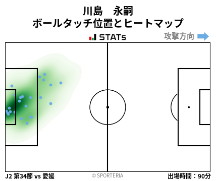ヒートマップ - 川島　永嗣