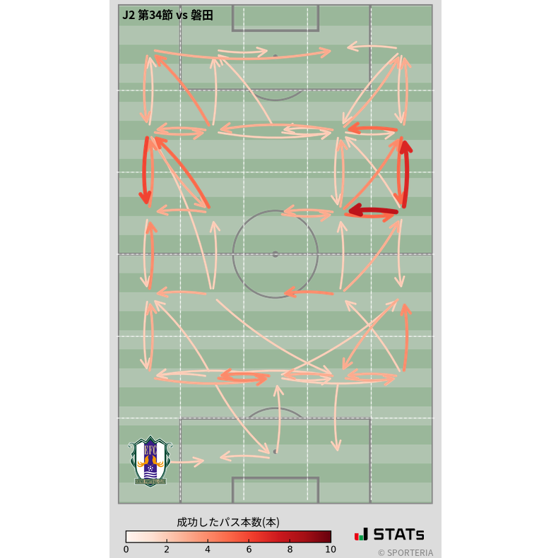 エリア間パス図