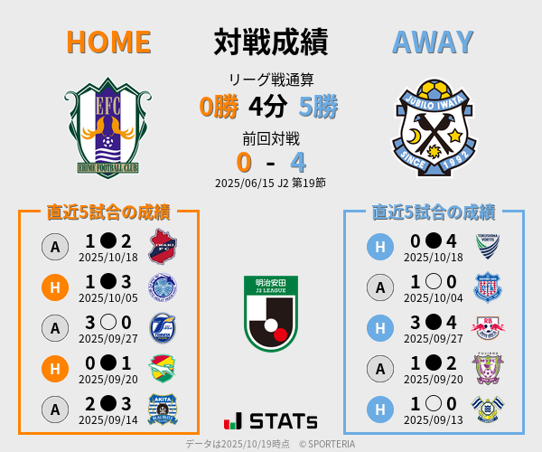 前節までの対戦成績