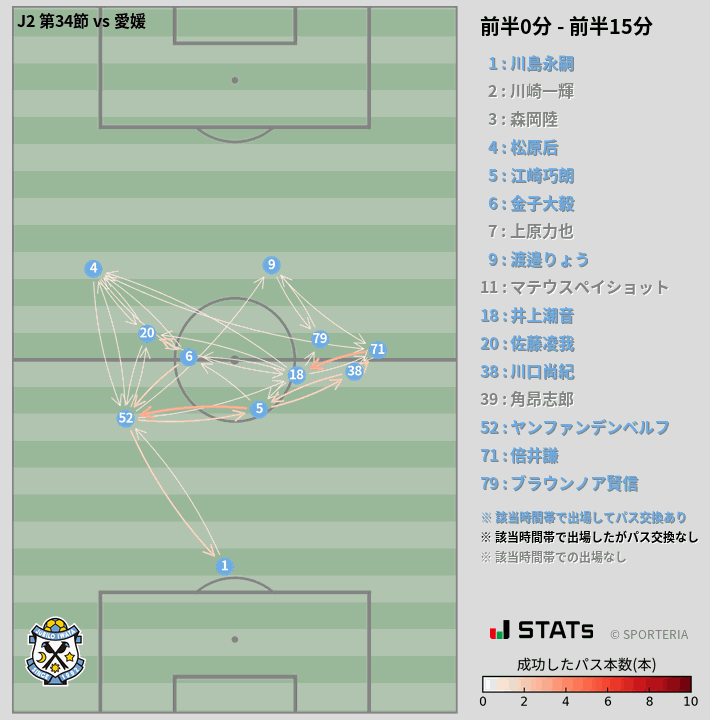 時間帯別パスネットワーク図