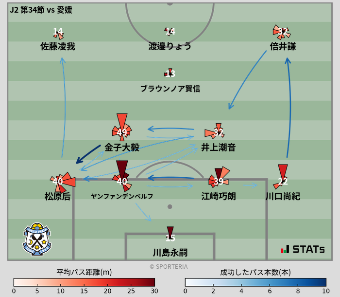 パスソナー・パスネットワーク