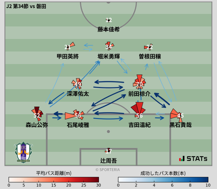 パスソナー・パスネットワーク