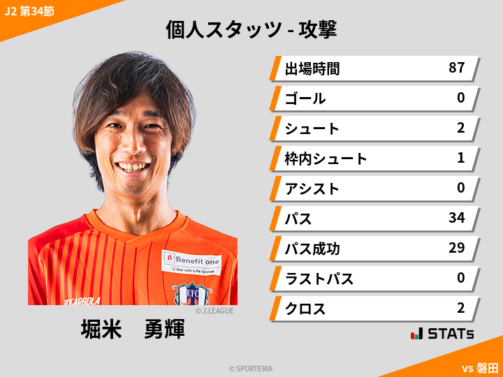 攻撃スタッツ - 堀米　勇輝