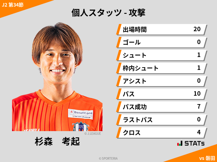 攻撃スタッツ - 杉森　考起