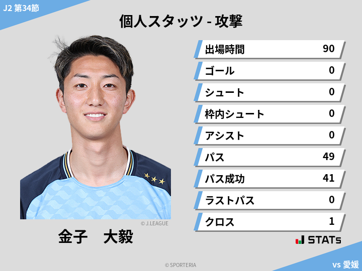 攻撃スタッツ - 金子　大毅