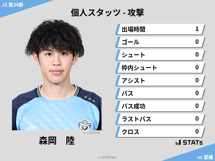 攻撃スタッツ - 森岡　陸