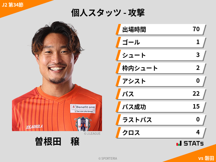 攻撃スタッツ - 曽根田　穣