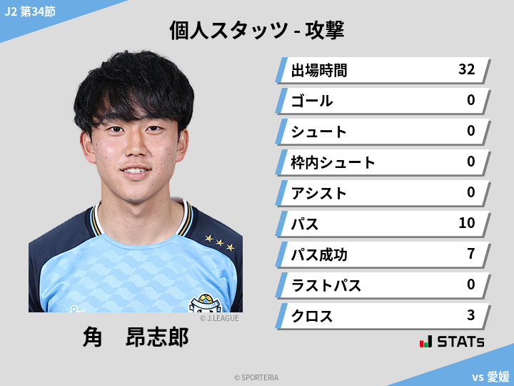 攻撃スタッツ - 角　昂志郎