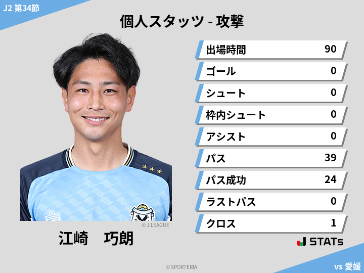 攻撃スタッツ - 江崎　巧朗