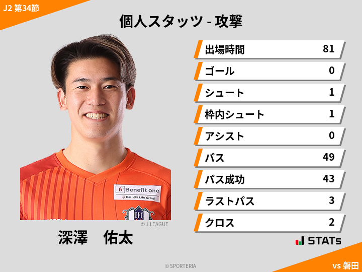 攻撃スタッツ - 深澤　佑太