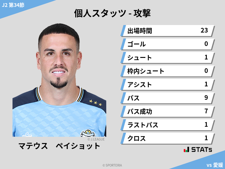 攻撃スタッツ - マテウス　ペイショット
