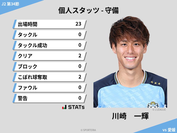守備スタッツ - 川崎　一輝